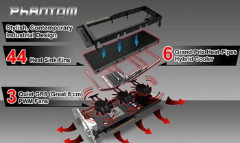 Gainward phantom GeForce GTX 570